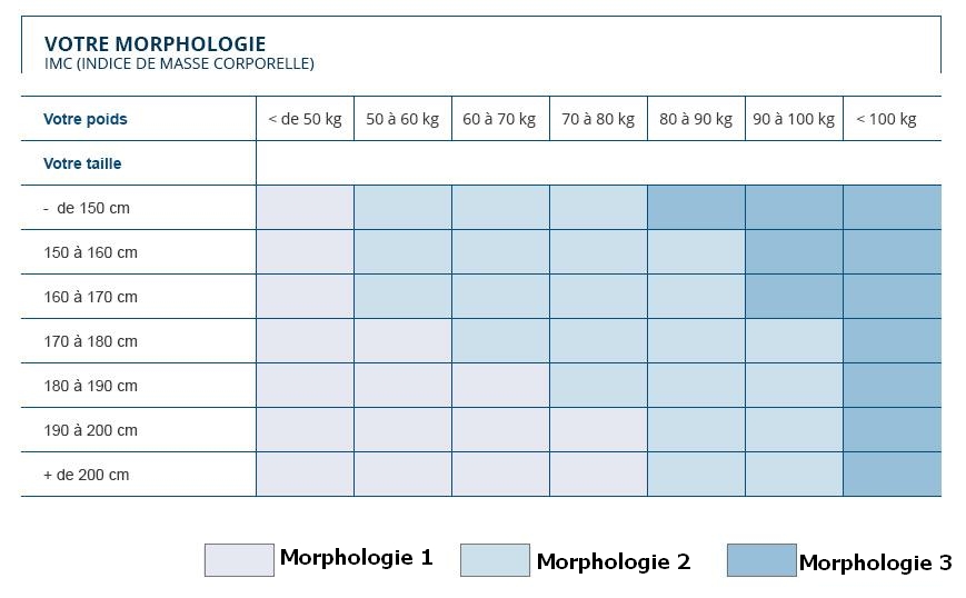 Tableau des morphologies tableau_des_morphologies.jpg